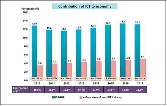 IT & Digital Economy