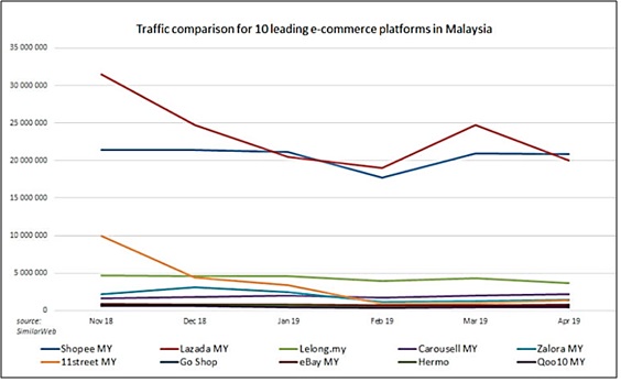IT & Digital Economy