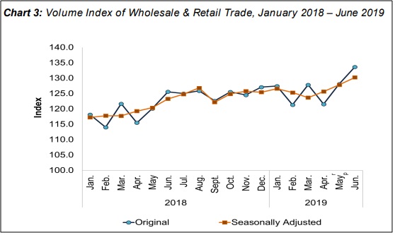 Trading Distribution And Retail Crowe Malaysia Plt