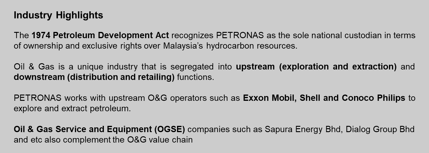 O&G Highlights