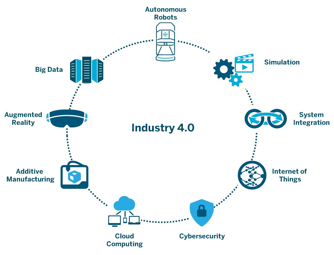 Industry 4.0