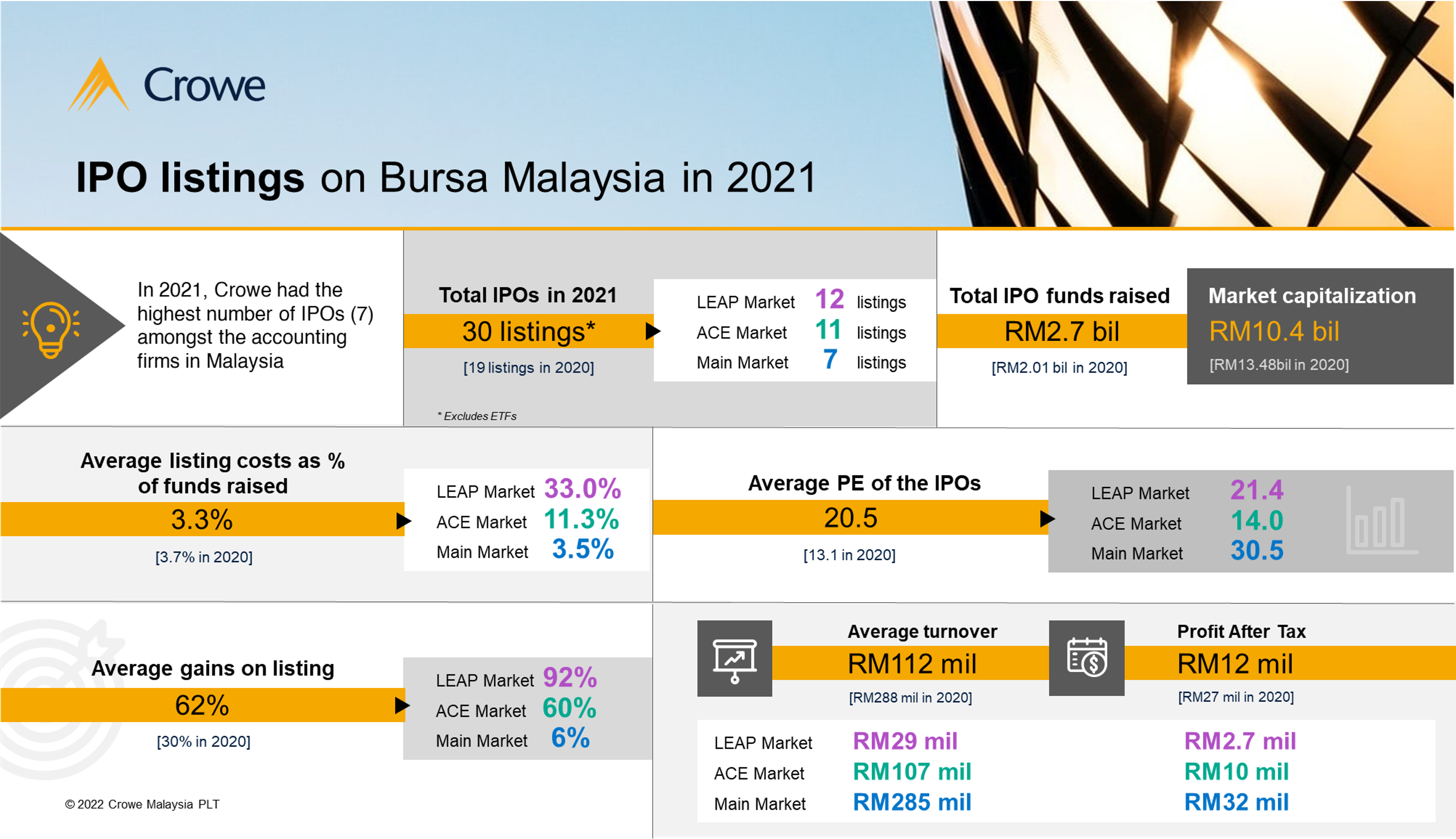 Bursa malaysia listed company