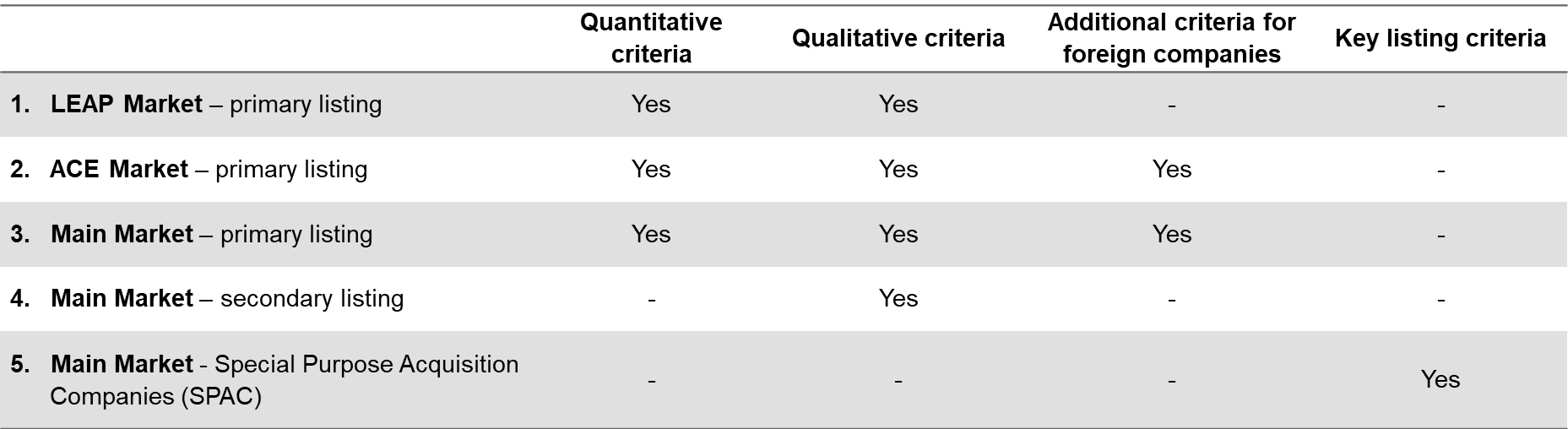 Listing Your Company On Bursa Malaysia Ipo Crowe Malaysia Plt