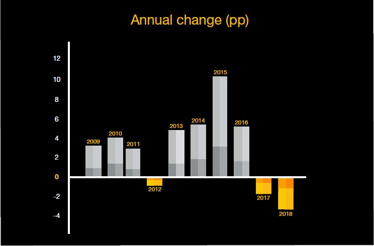 Click here to download brochure