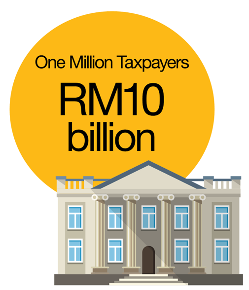 Special Voluntary Disclosure Programme, Tax Amnesty, Brochure, Article, Crowe