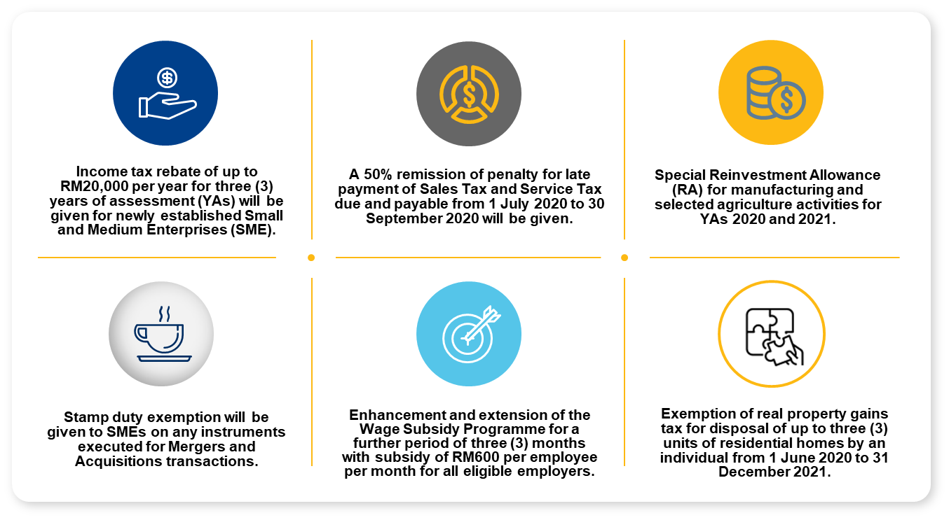 Malaysia Short Term Economic Recovery Plan 2020 Crowe Malaysia Plt