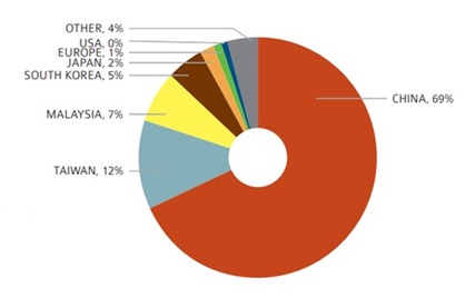 Mining Graph