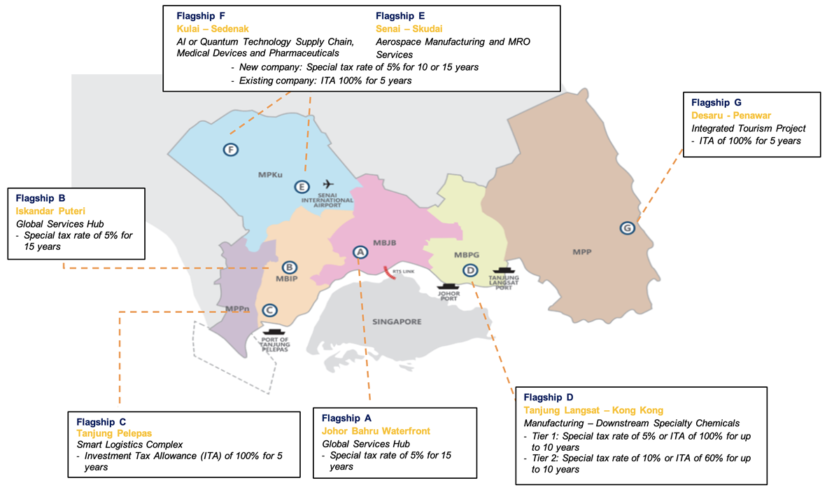7 Designated JS-SEZ Flagship Zones
