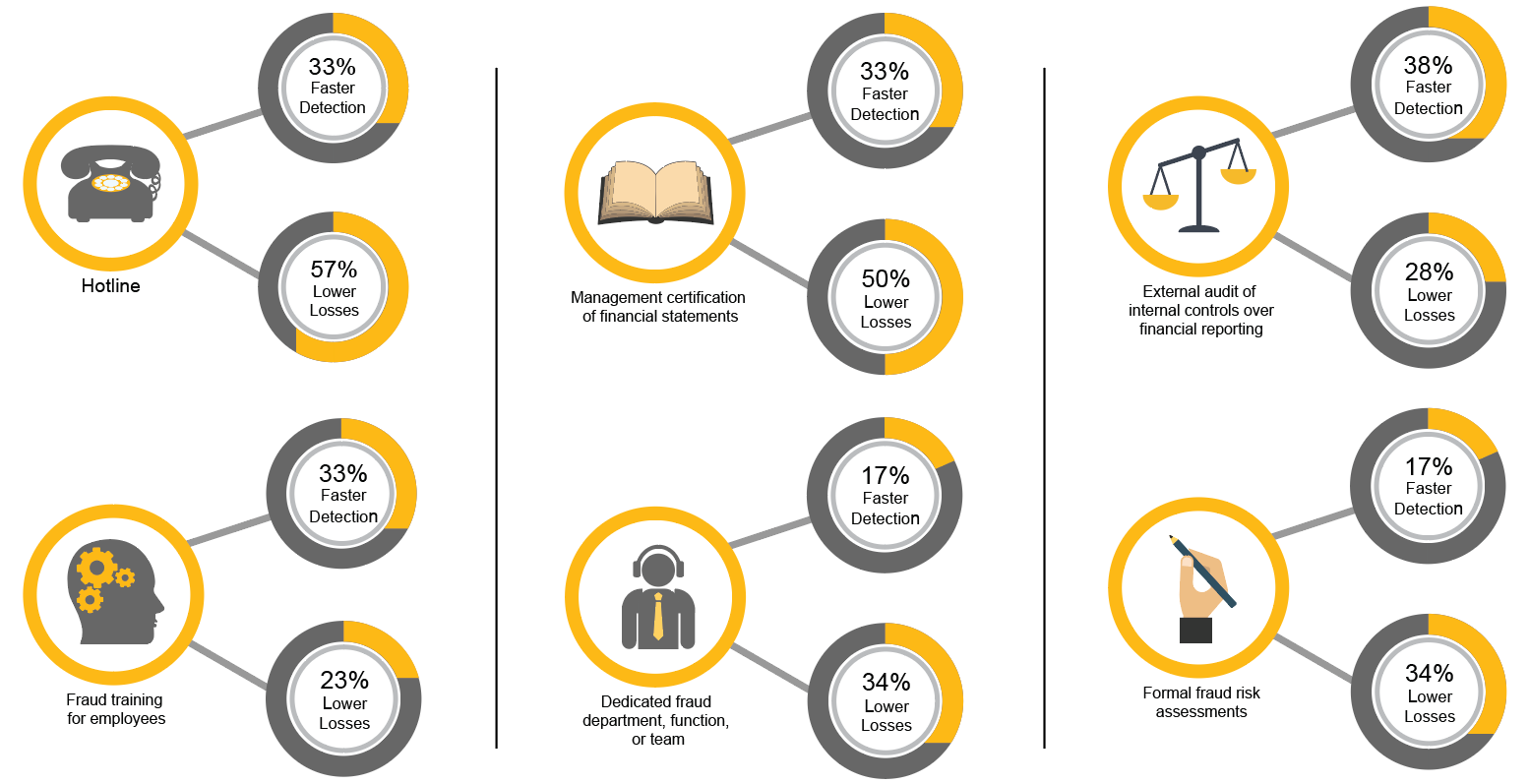 Crowe Audit Forensic Corporate Frauds Scams