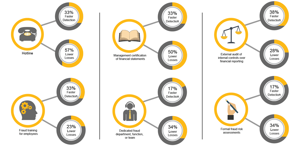 Crowe Audit Forensic Corporate Frauds Scams