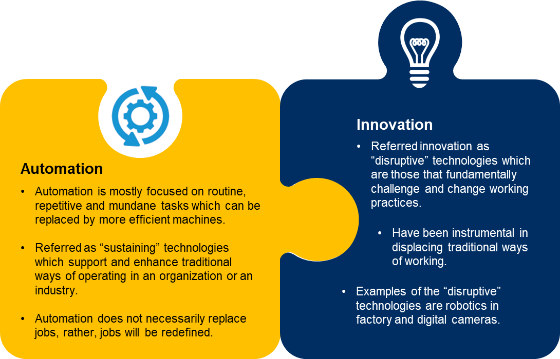 Crowe Malaysia Automation Innovation