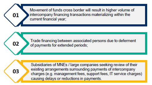 Cash Flow Management_Infographic