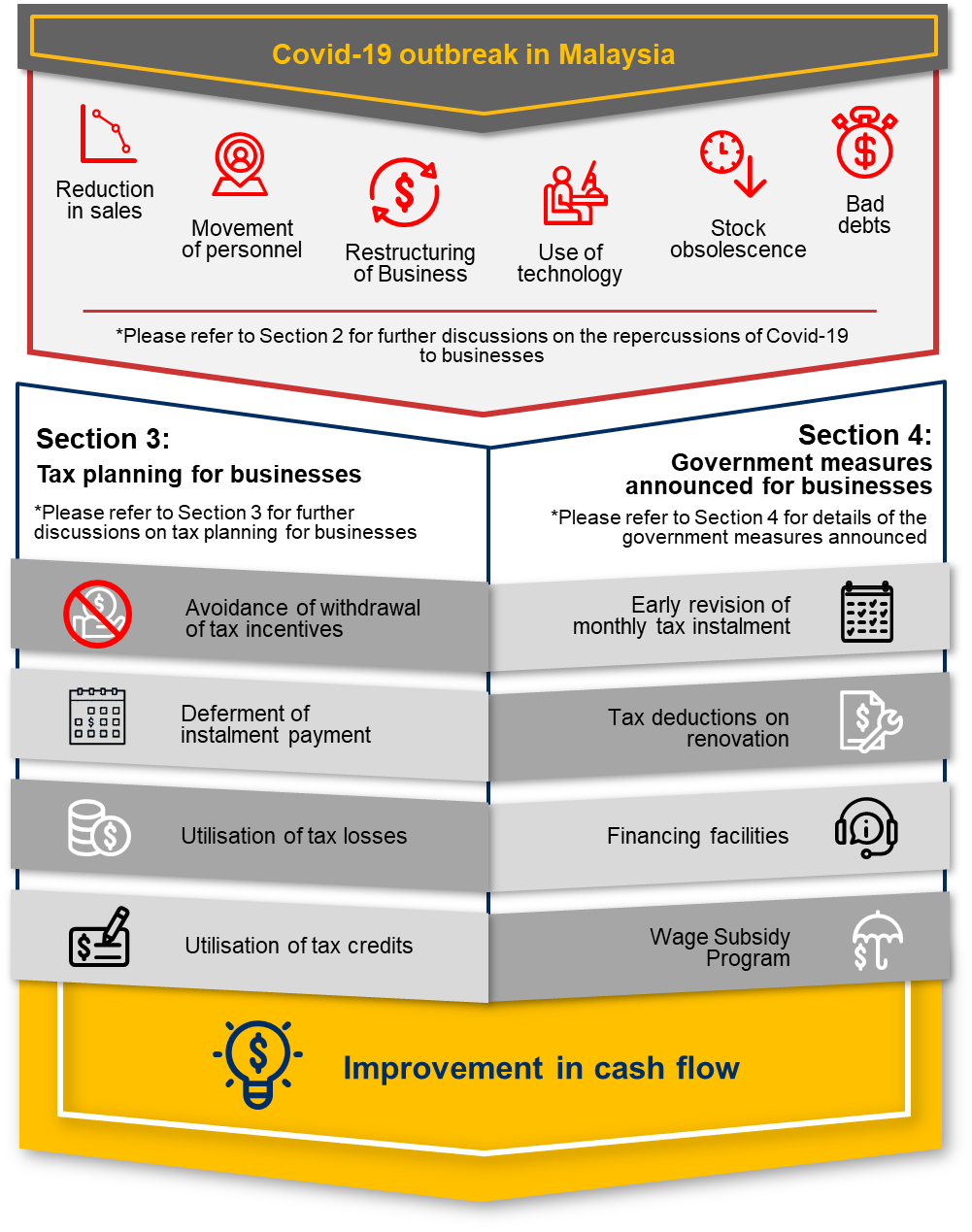 COVID-19: Crowe Tax Planning Handbook For Businesses Overview