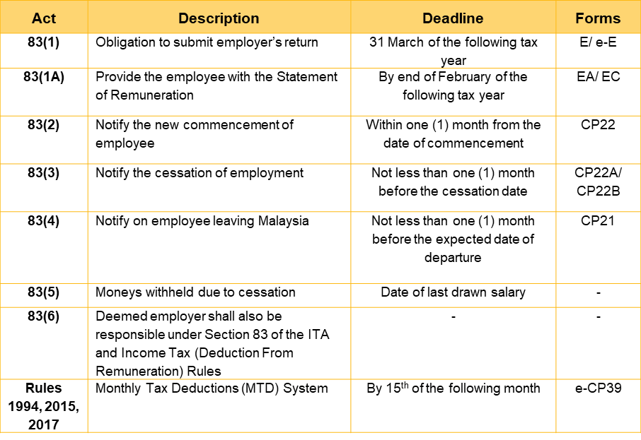 Tax Awareness Content
