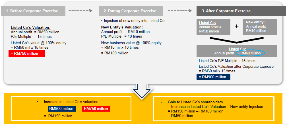 Harnessing the Power of the Stock Exchange