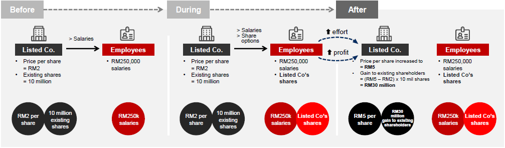 Harnessing the Power of the Stock Exchange
