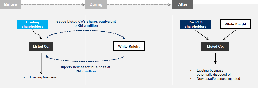Harnessing the Power of the Stock Exchange