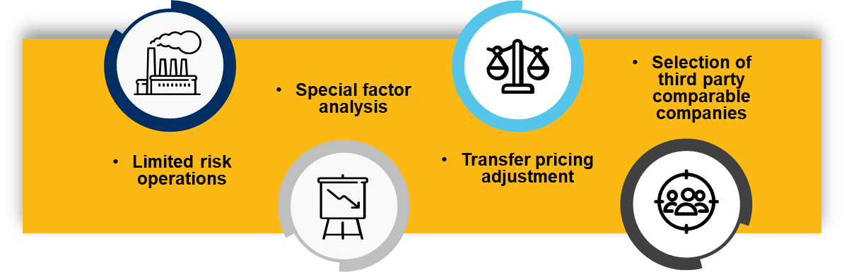 What MNEs need to know