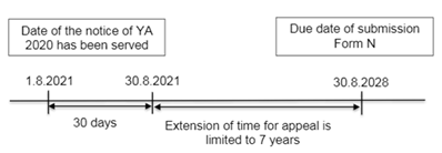Crowe Chat Vol14 Infographic