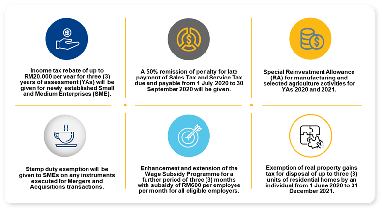 Malaysia ESP 4 Infographic