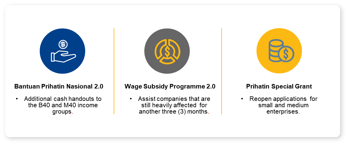 Malaysia Kita Prihatin Economic Stimulus Package 2020_Infographic