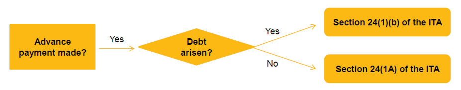 Tax Implications on Digital Services