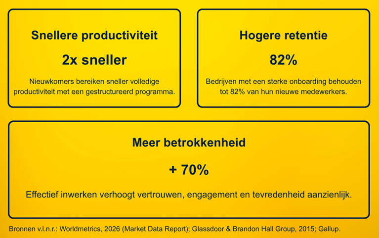 onboarding