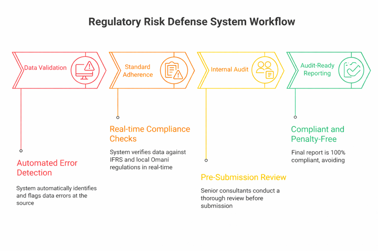 Costing and regulatory accounting