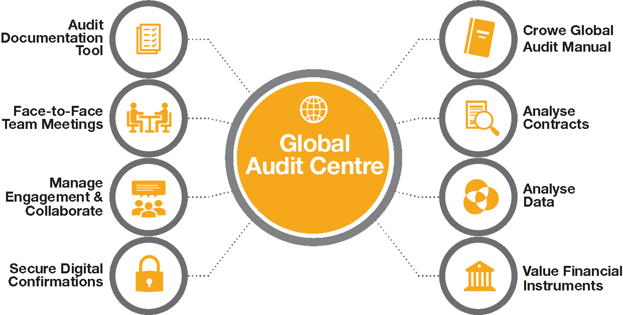 Crowe Global Audit Centre Oman