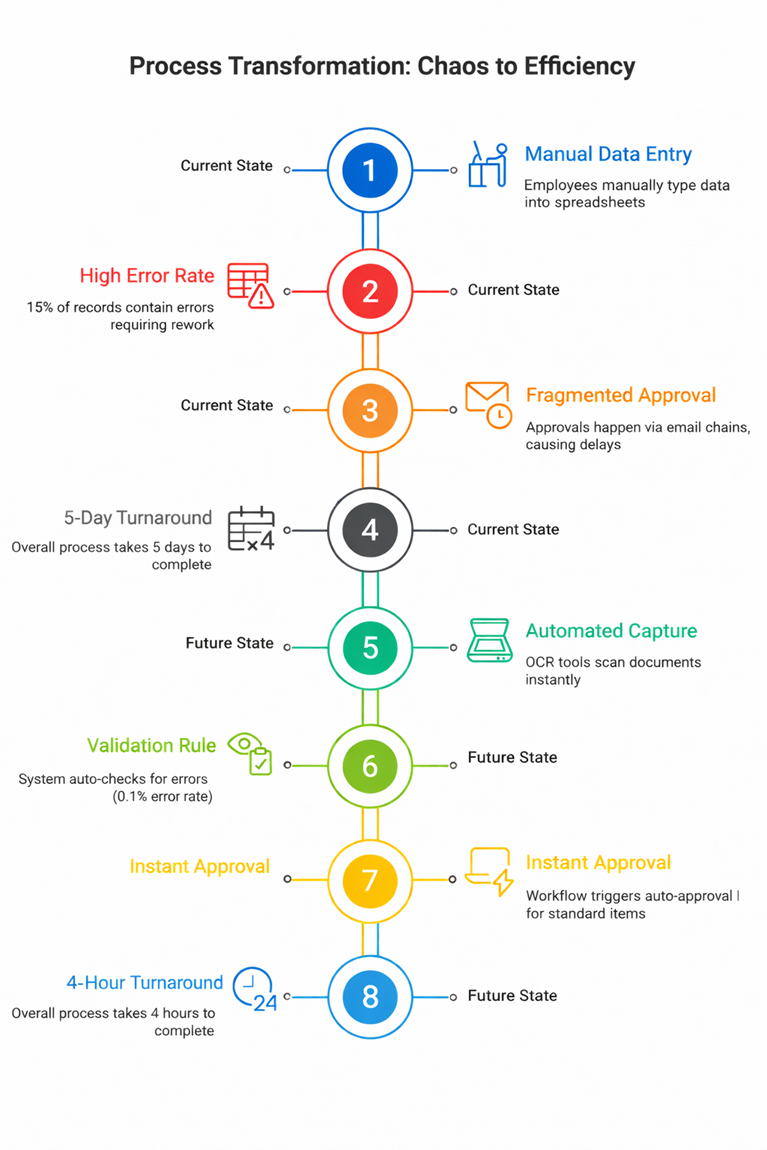 graphics engineering