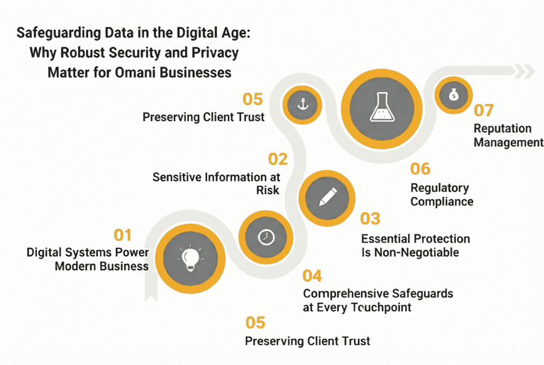 privacy-security-info