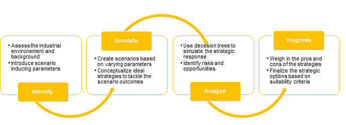 Scenario-Based- Decision-Crowe-Oman