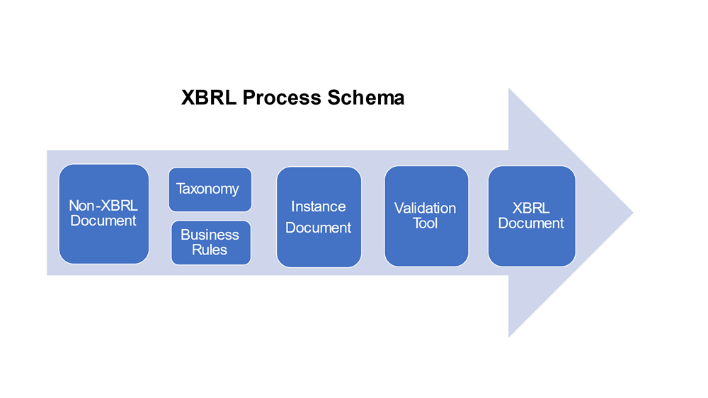  XBRL – Tool for Digital Reporting