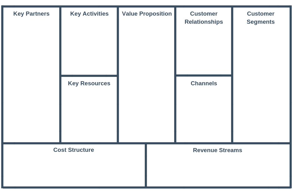 Business Model Canvas (BMC) 