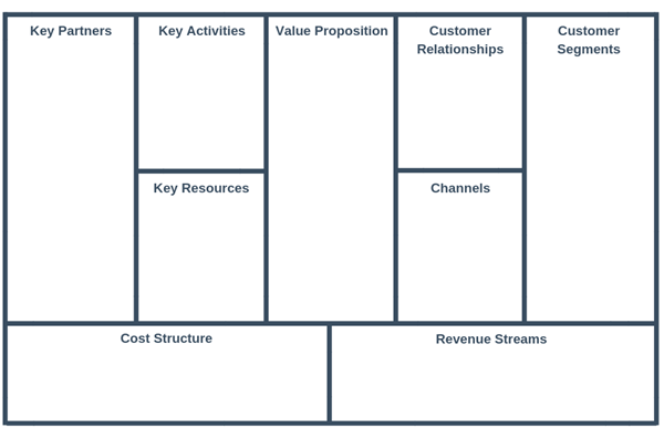 Business Model Canvas (BMC)