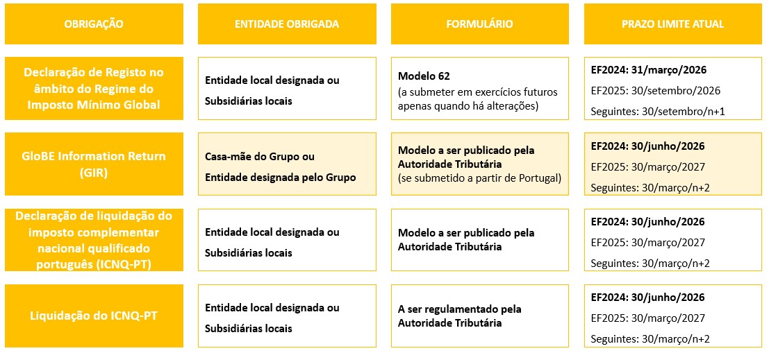 Alerta Fiscal - Pilar 2