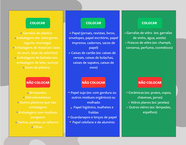 Reciclagem: O que colocar e não colocar