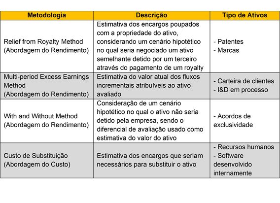 Tabela metodologia PPA