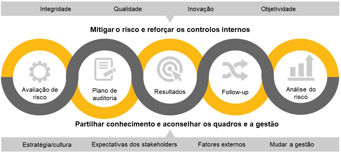 Auditoria interna