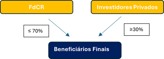 Representação esquemática Deal-by-Deal