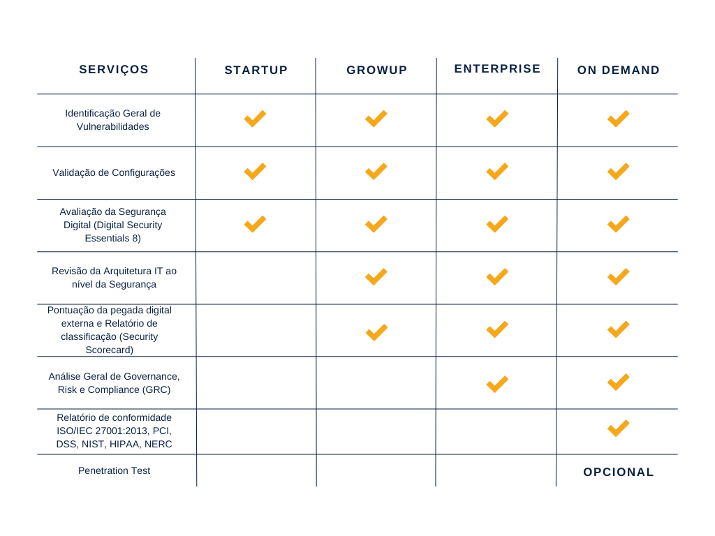 Packs Cybersecurity Health Check