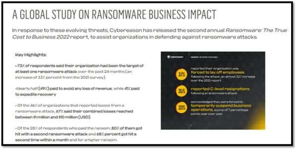 Impactos Ransomware - Como evitar os ciberataques?