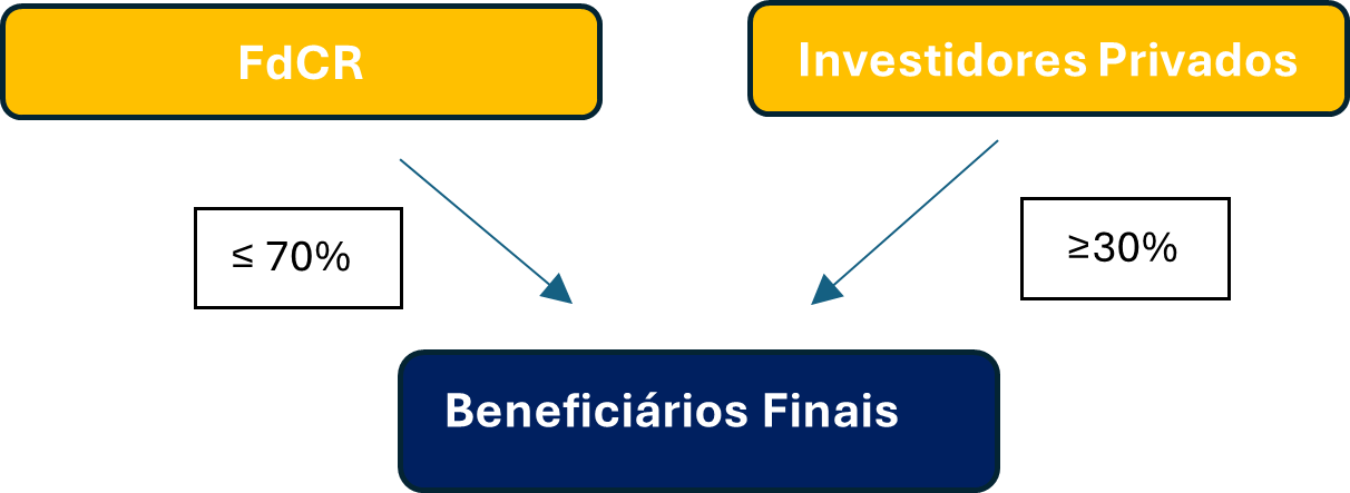Recapitalização Estratégica imagem
