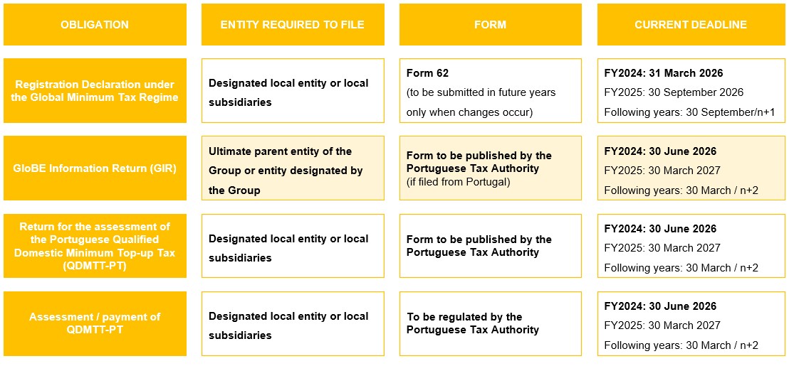 Tax Alert - Pillar 2