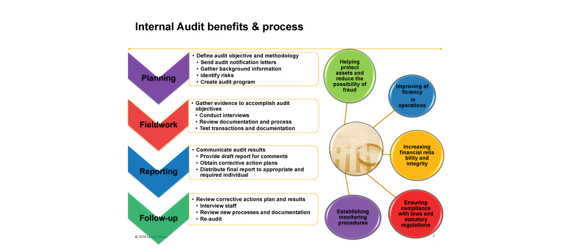 internal audit photo 2