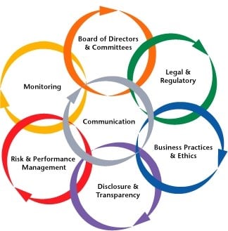 Crowe Horwath Corporate Governance Framework