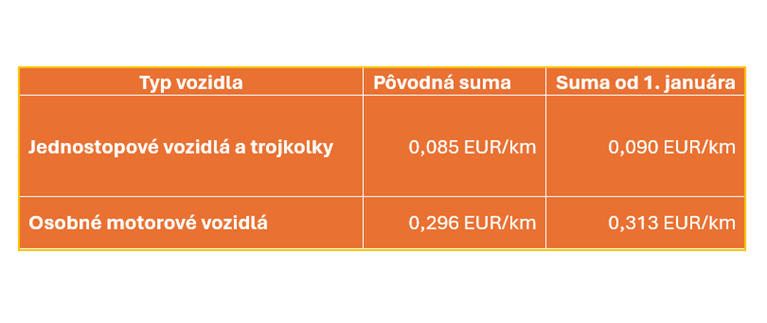 nahrada motorove vozidla