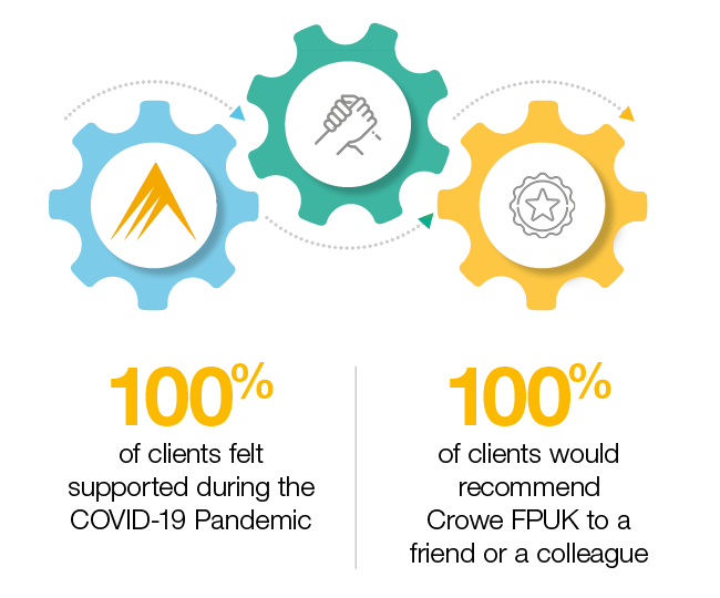 Client care infographic