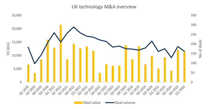 Deals Dispatch Q1 graph 1