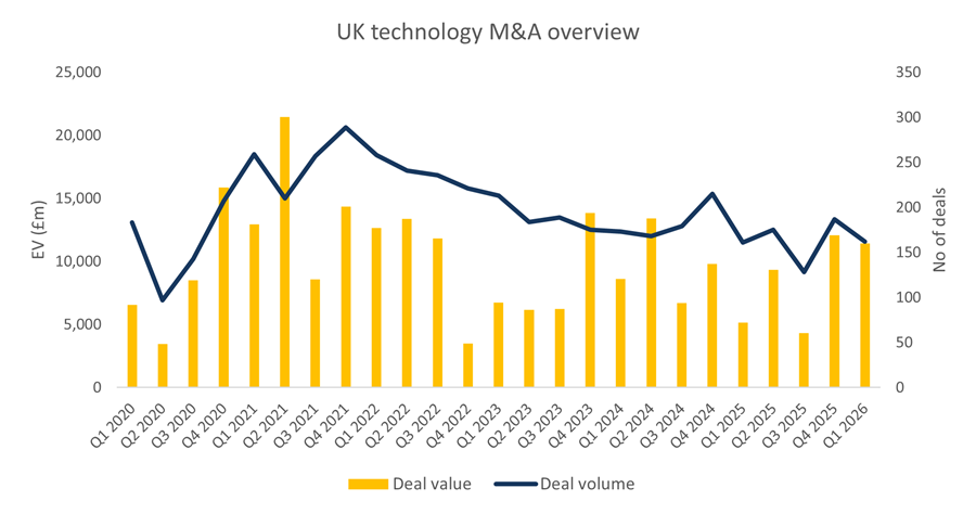 Deal Dispatch Q1 2026 graph 1